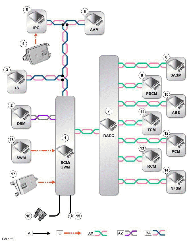 Warning Devices